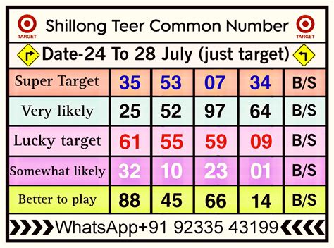 shillong teer common number facebook